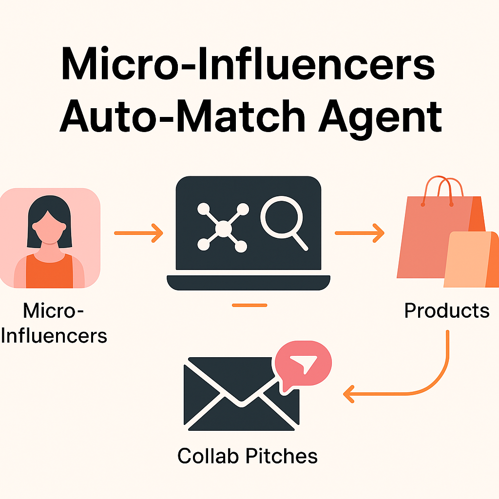 Single-Page Application Frameworks